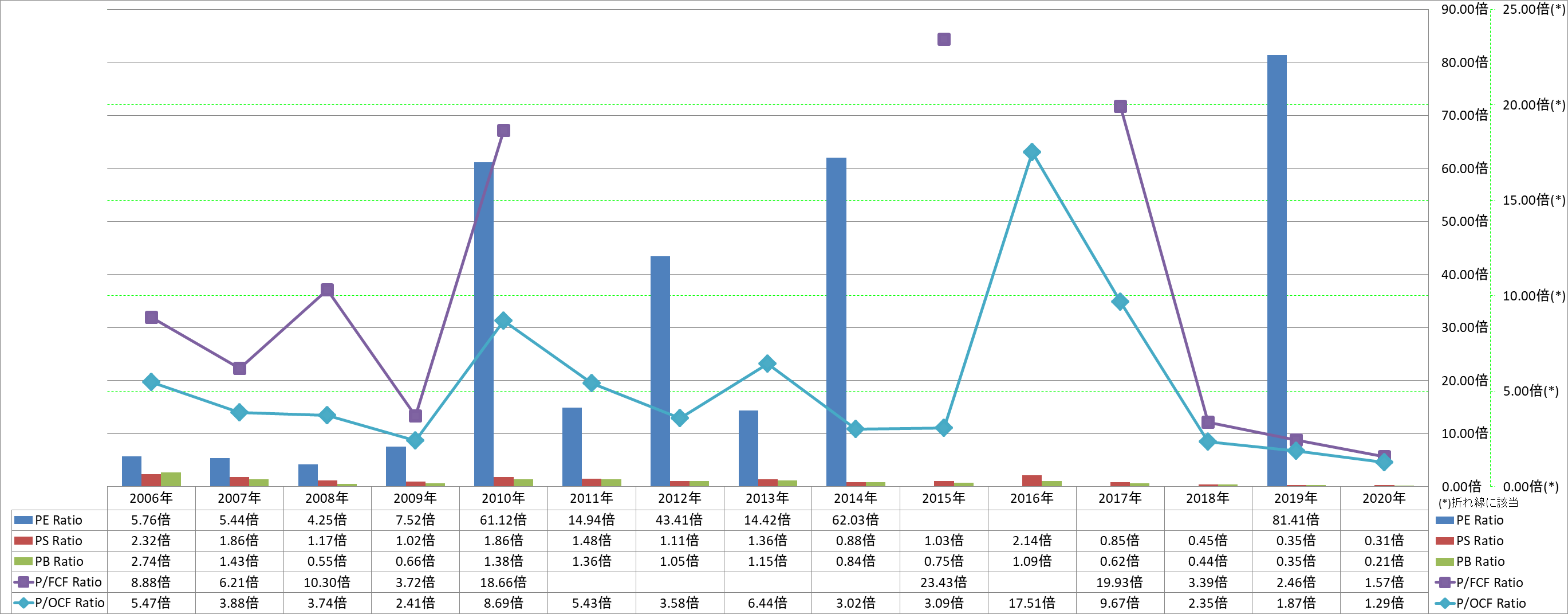 per-share-data-3