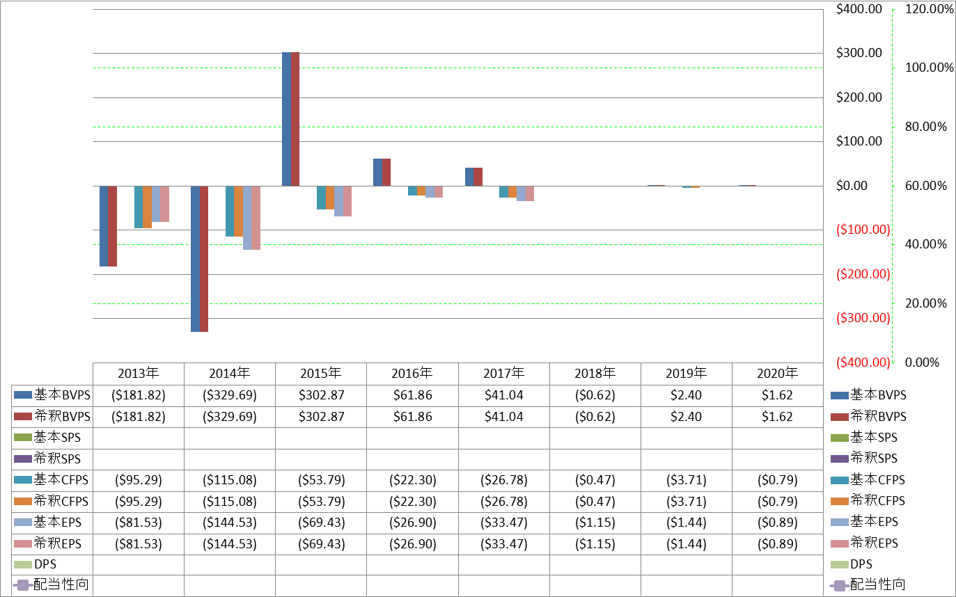 per-share-data-1