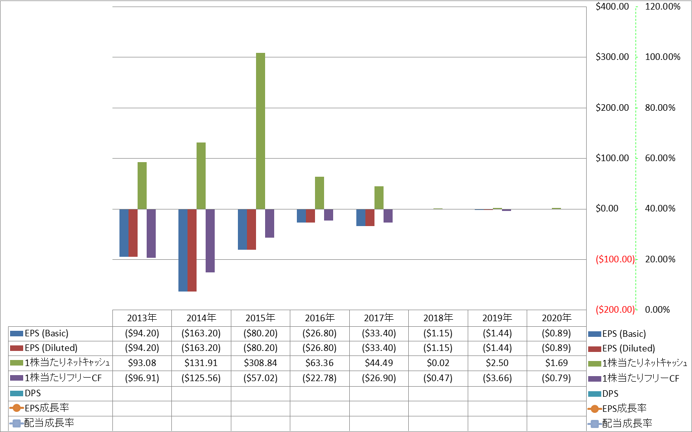 per-share-data-2