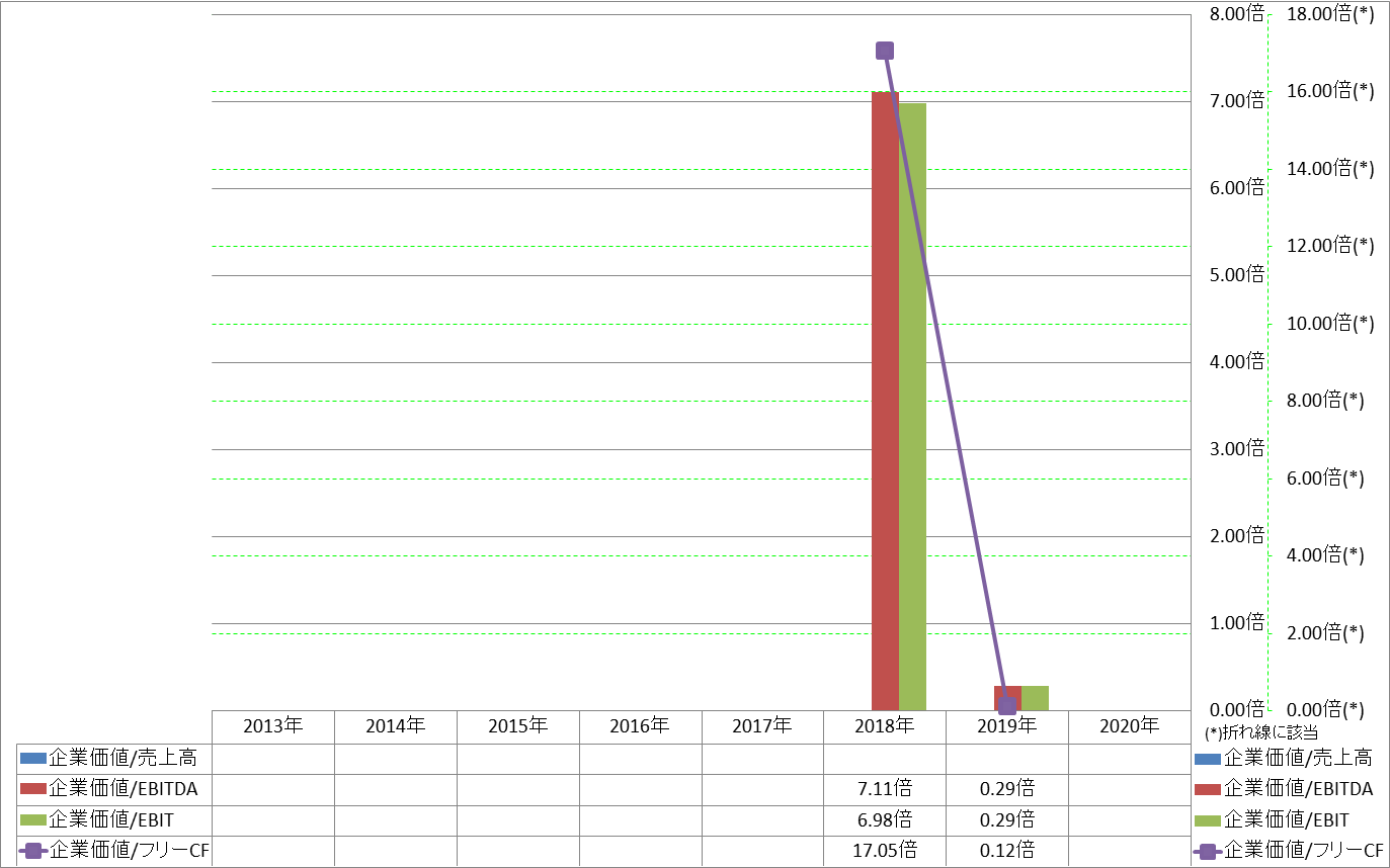 per-share-data-4