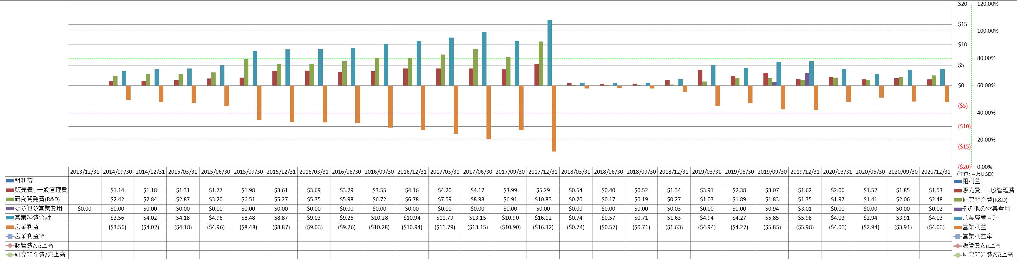 operating-income