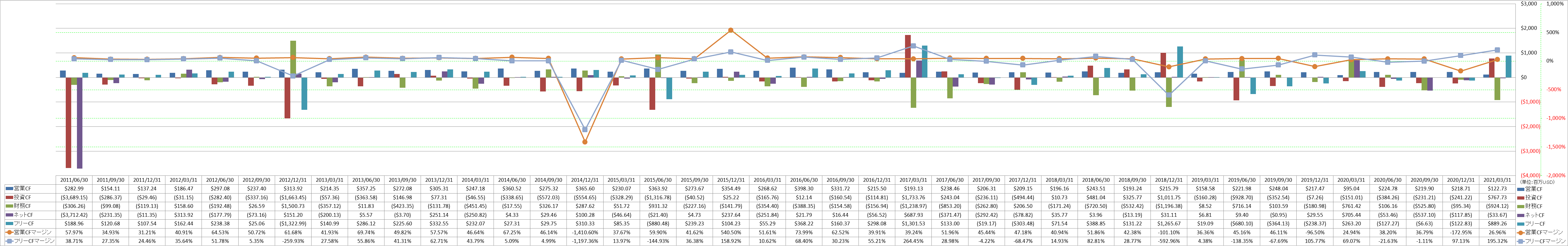 all-cash-flow