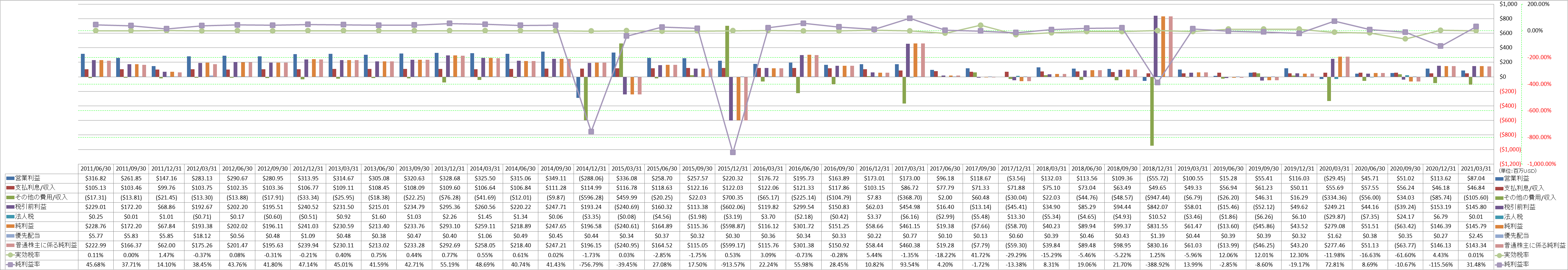 net-income