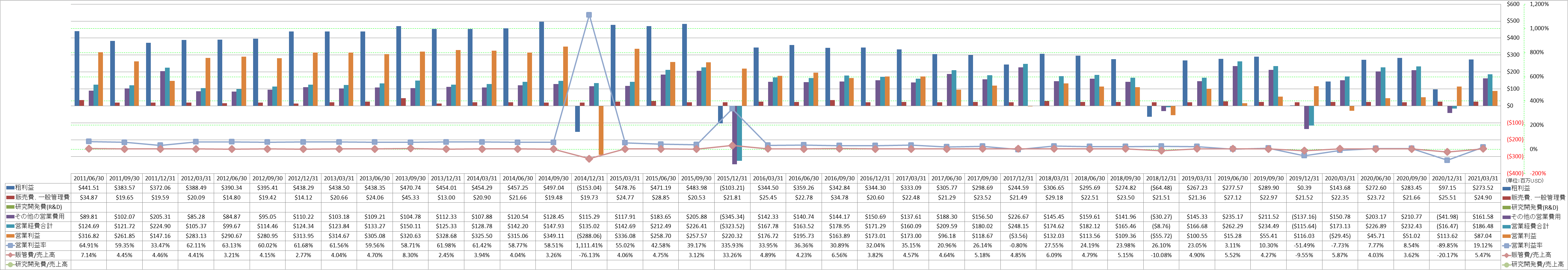 operating-income