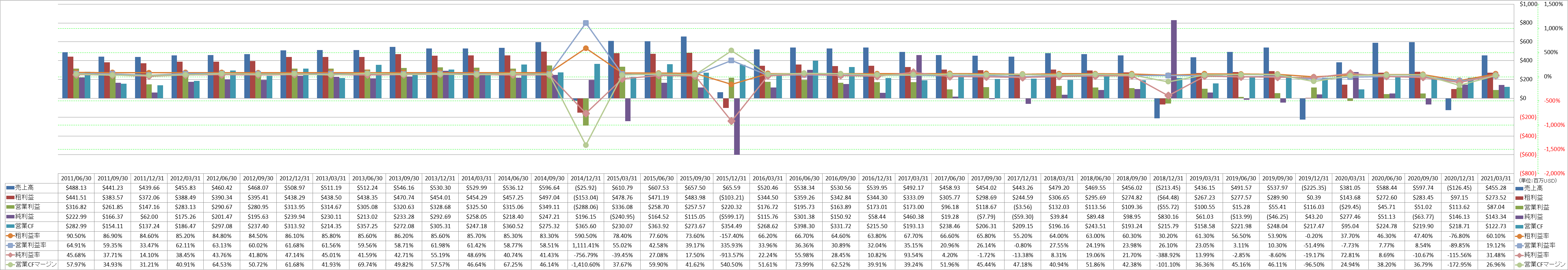 Profitability-1