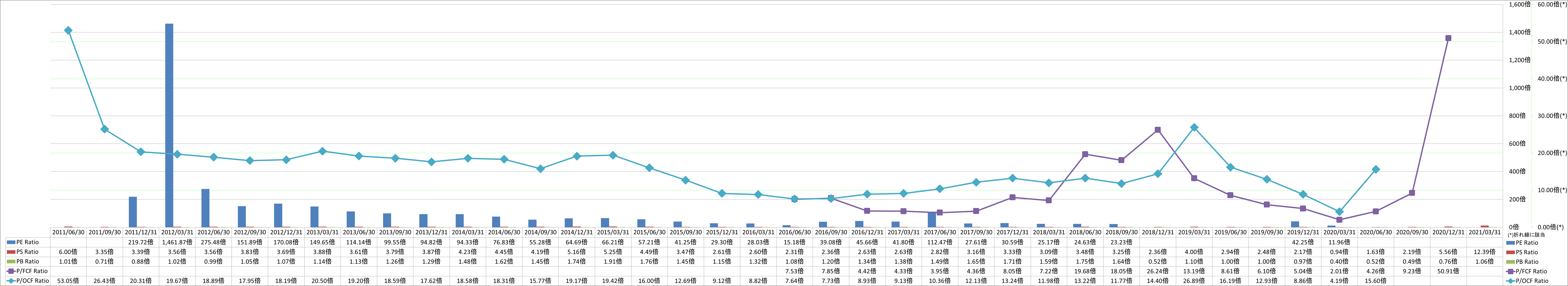 per-share-data-3