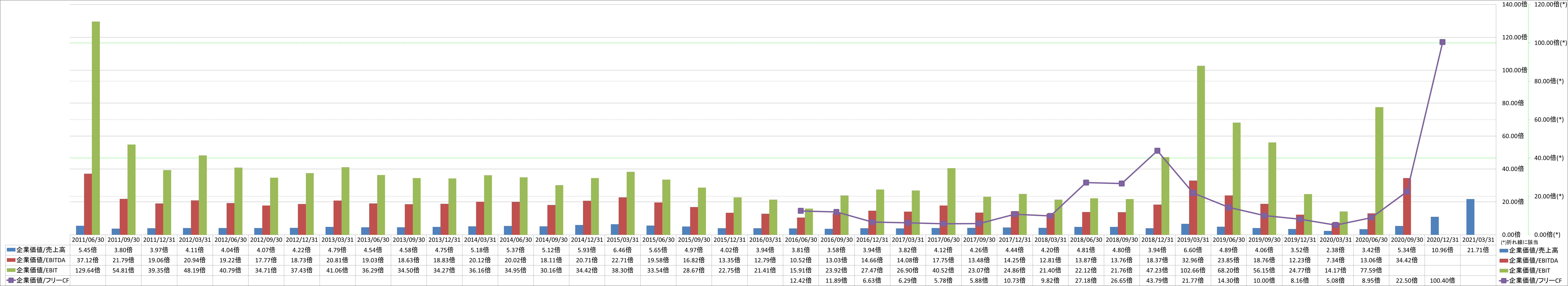 per-share-data-4