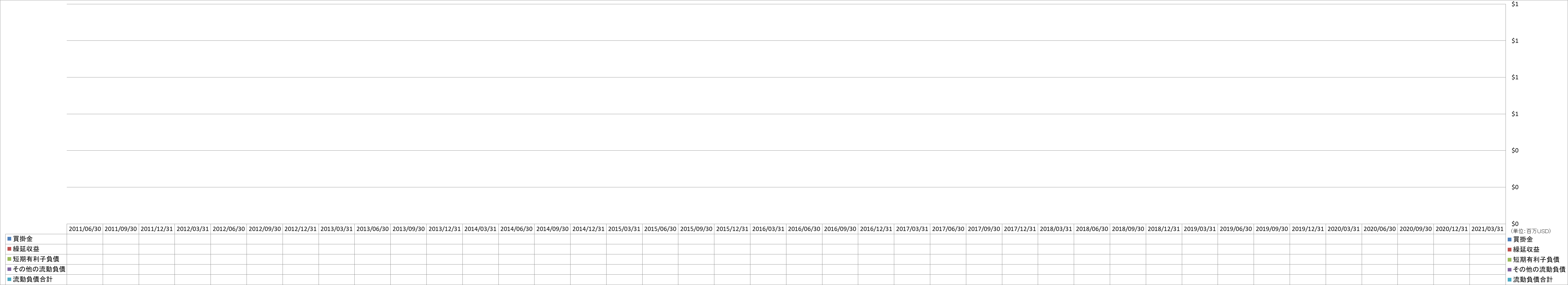 current-liabilities