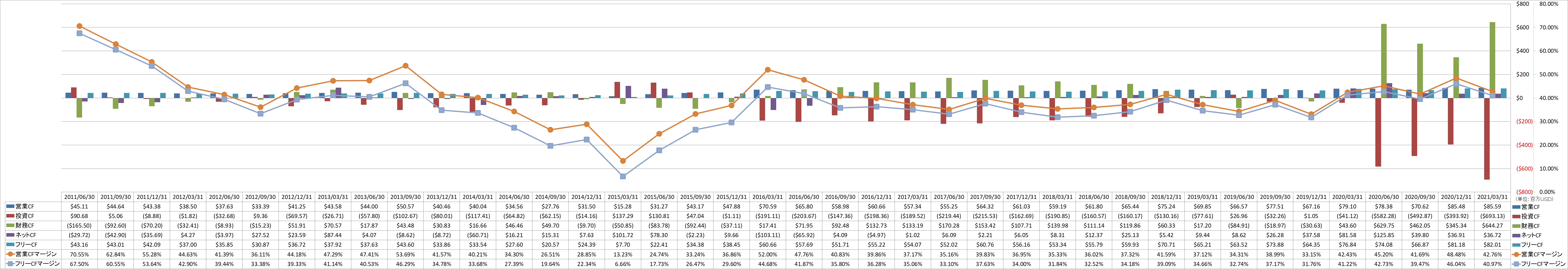 all-cash-flow