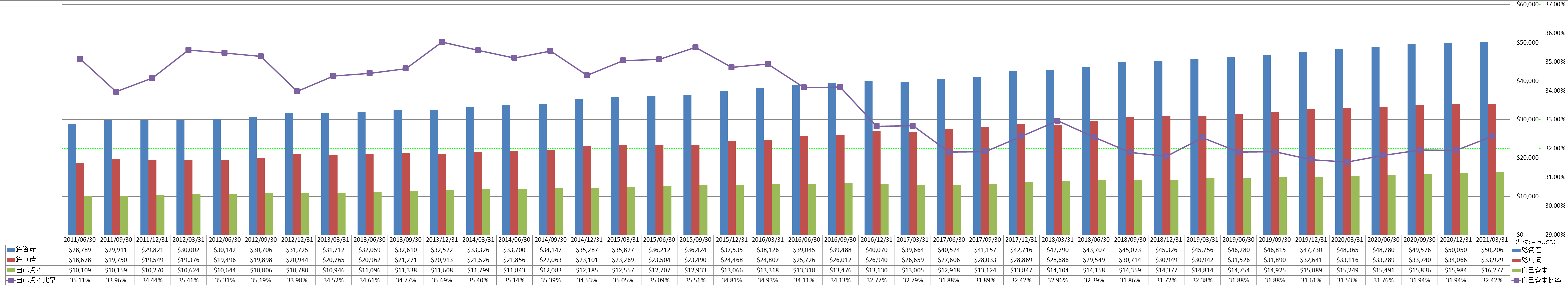 financial-soundness-1