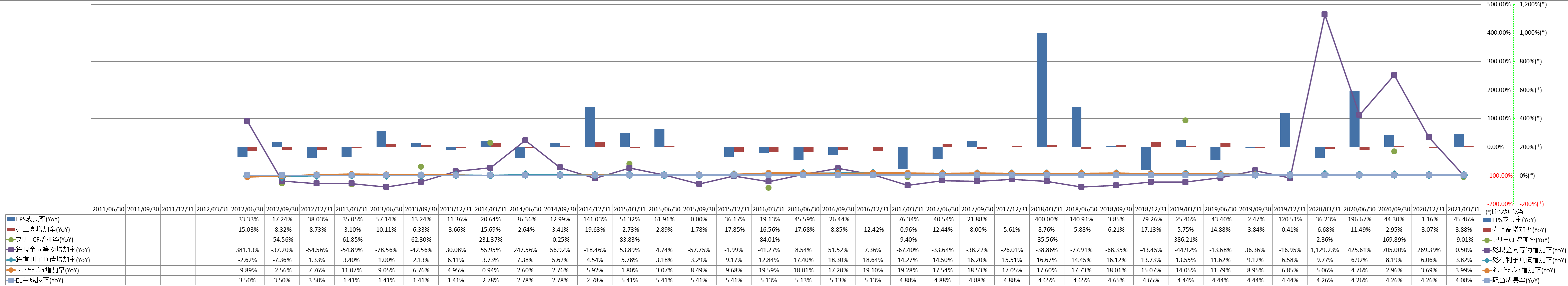 growth-rate