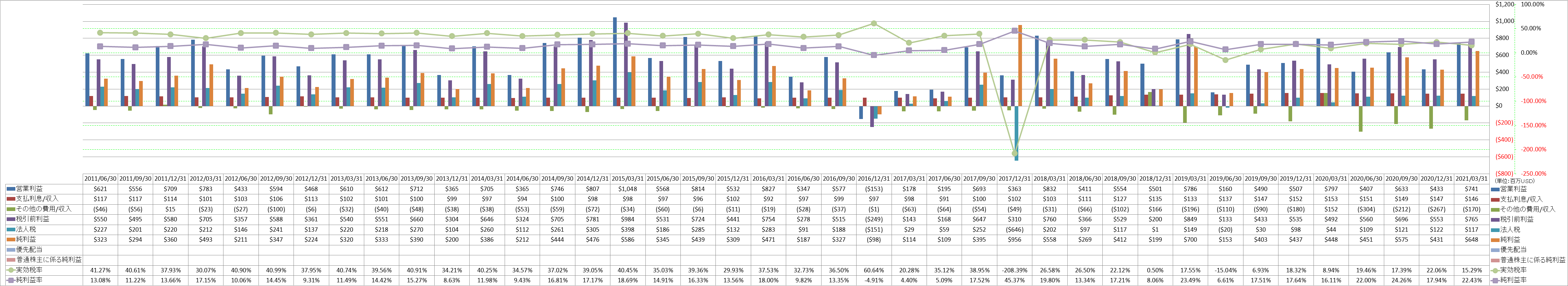 net-income