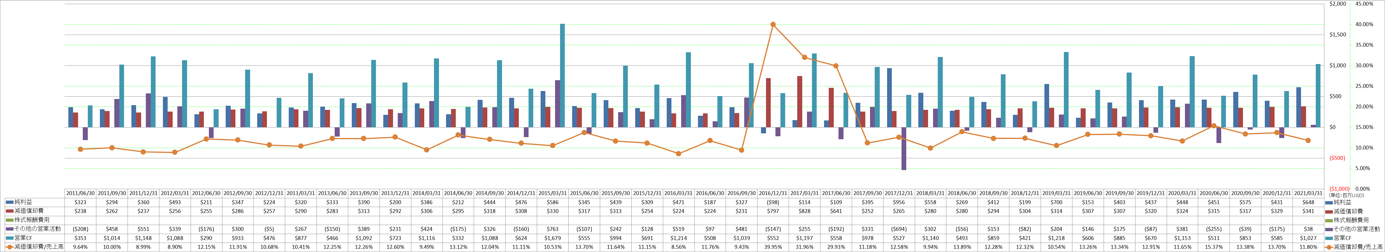 operating-cash-flow