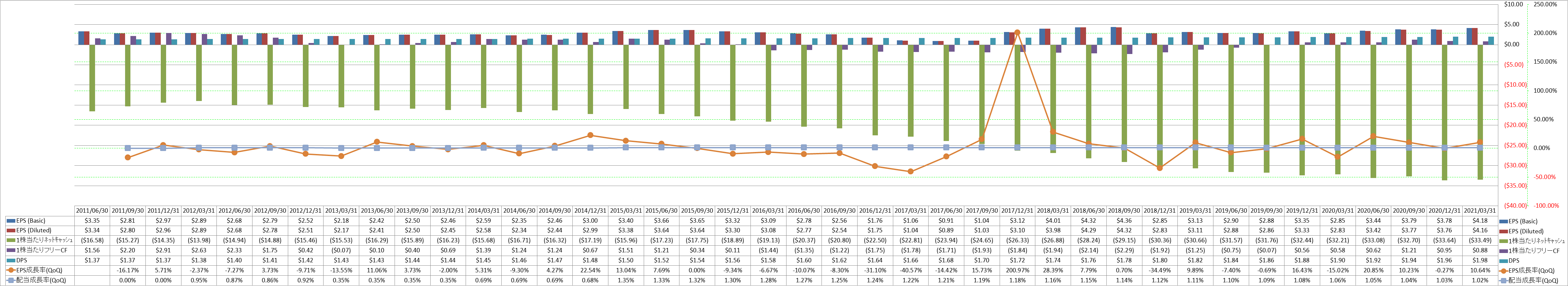 per-share-data-2