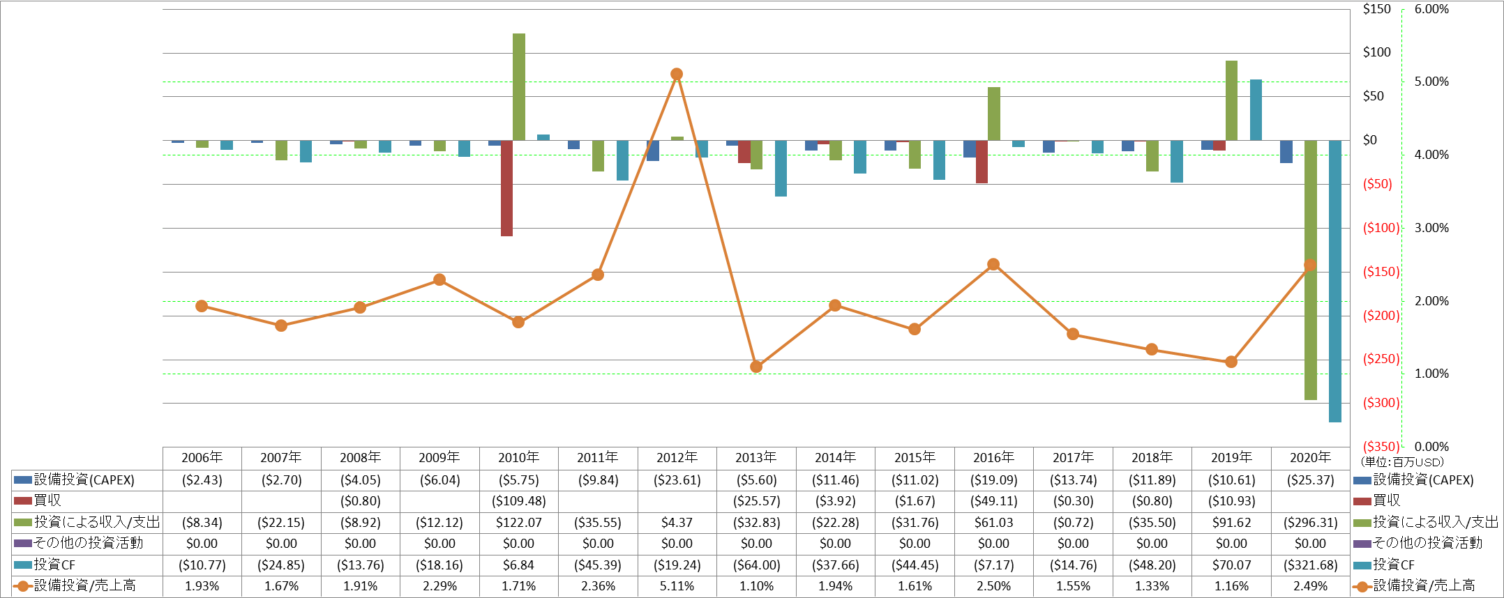 investing-cash-flow