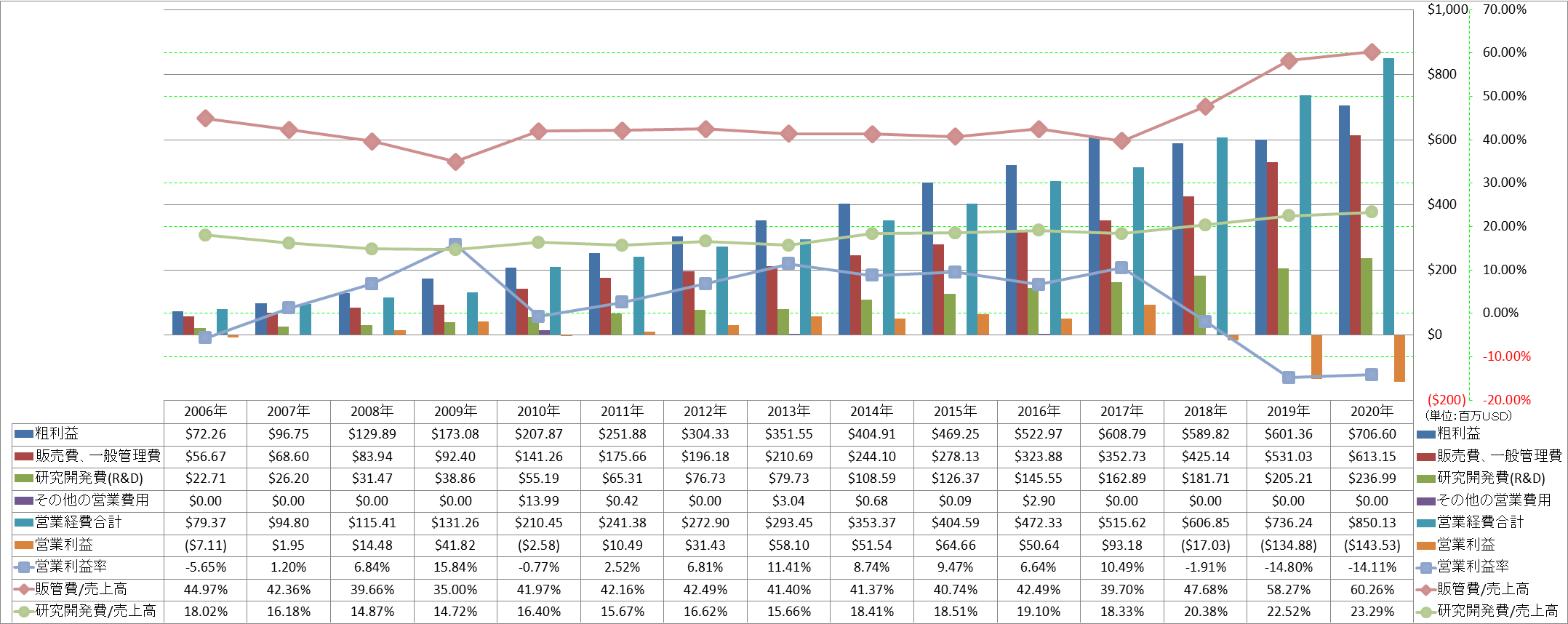 operating-income