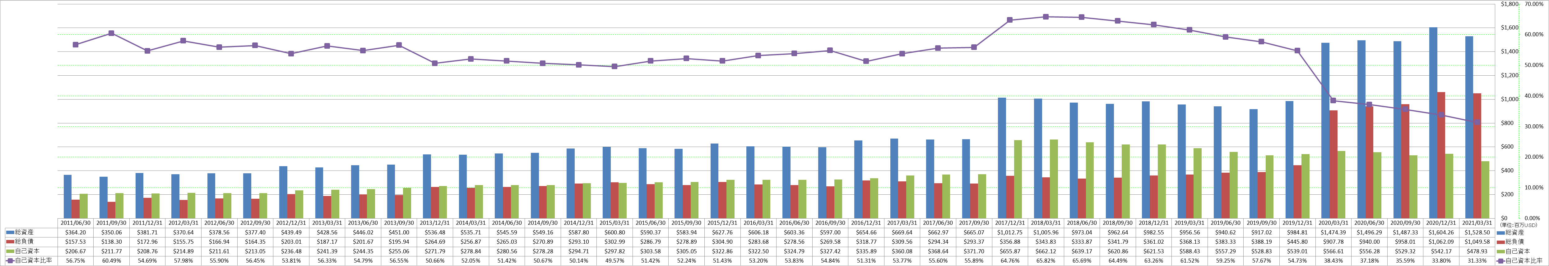 financial-soundness-1