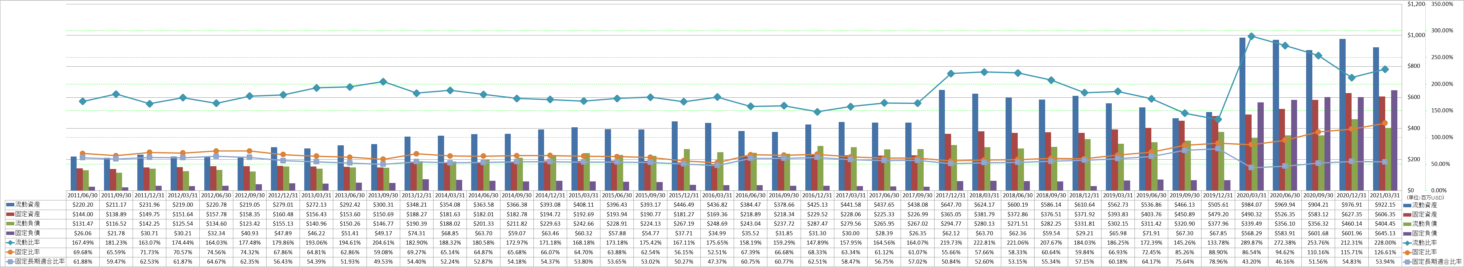 financial-soundness-2