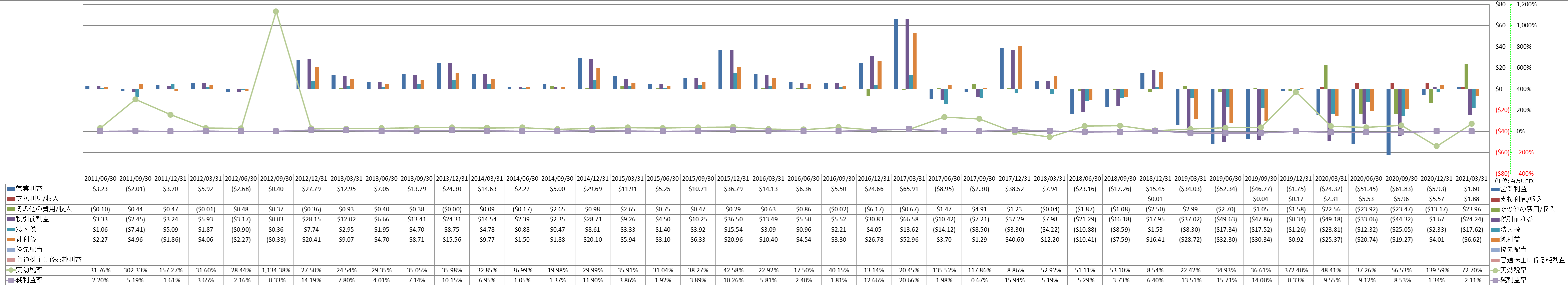 net-income