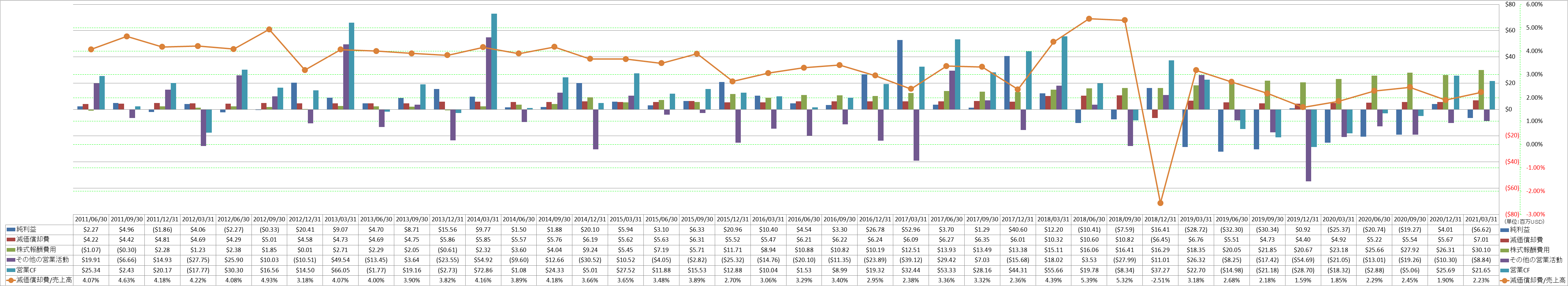 operating-cash-flow