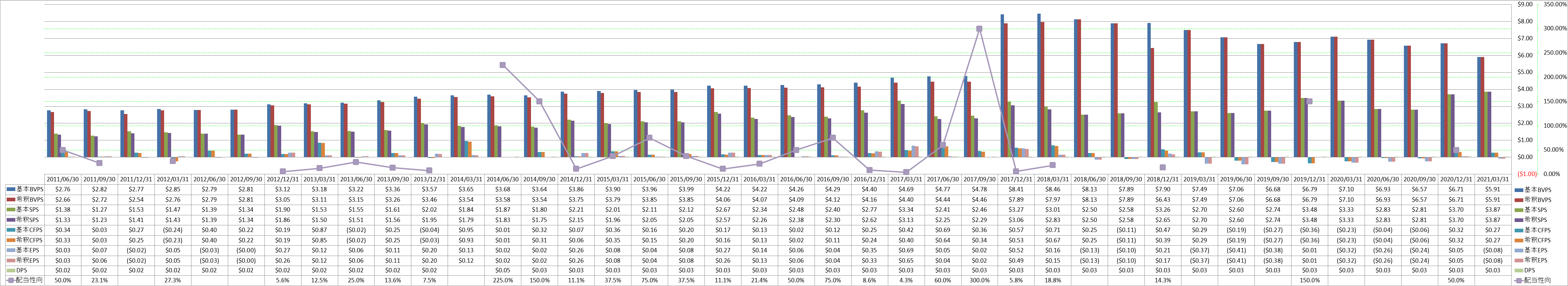 per-share-data-1