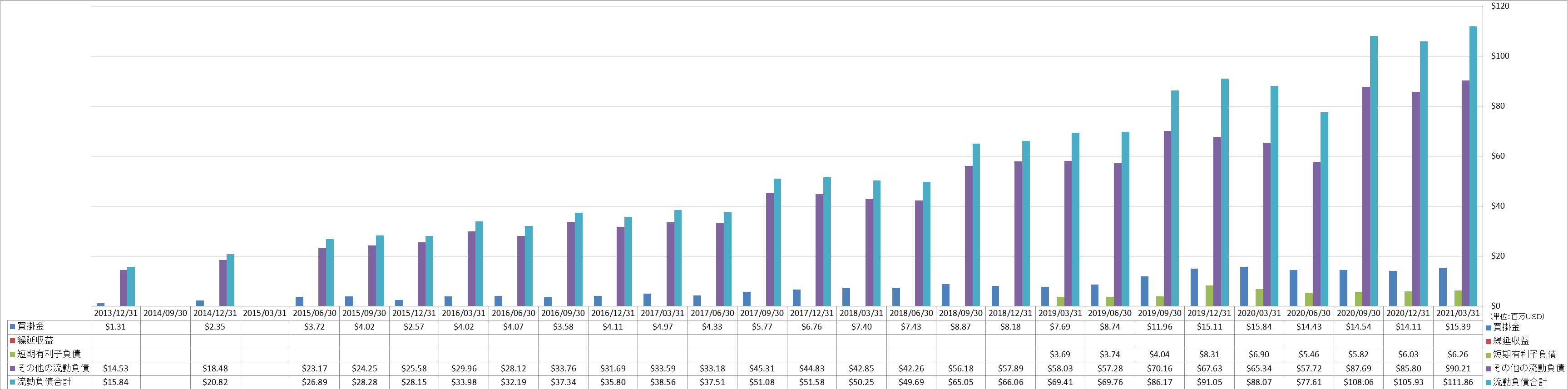 current-liabilities