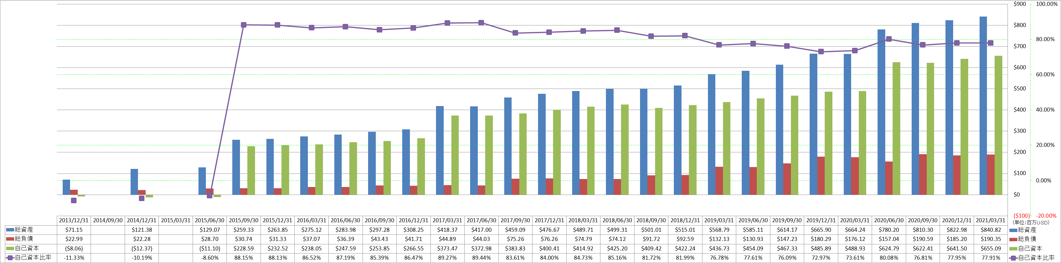 financial-soundness-1