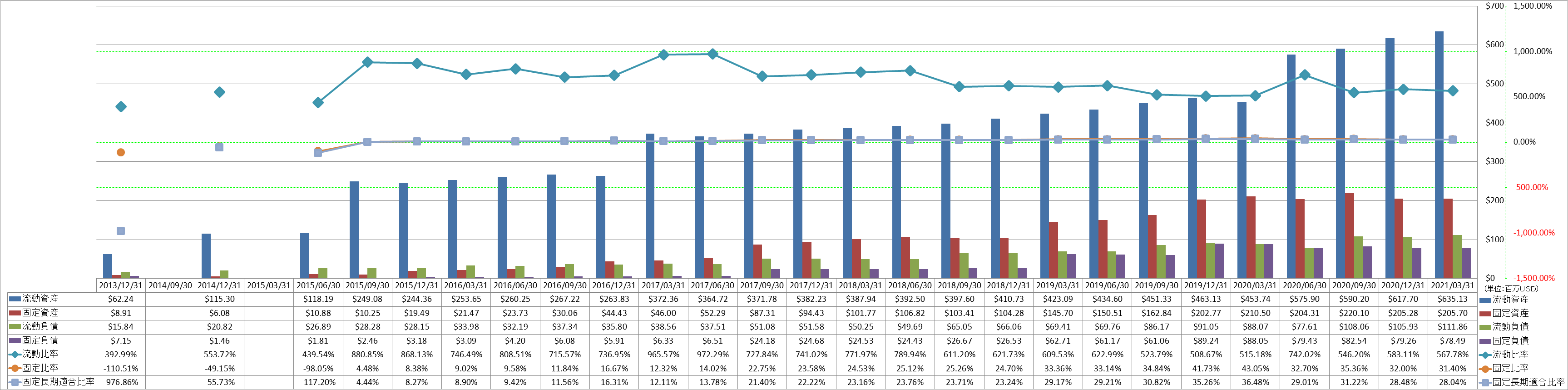 financial-soundness-2