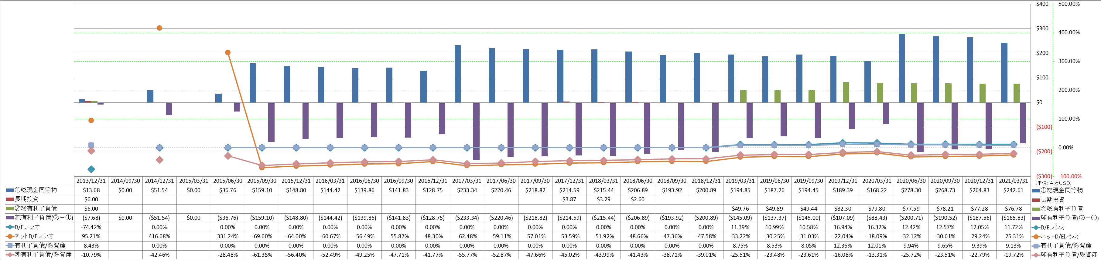 financial-soundness-3