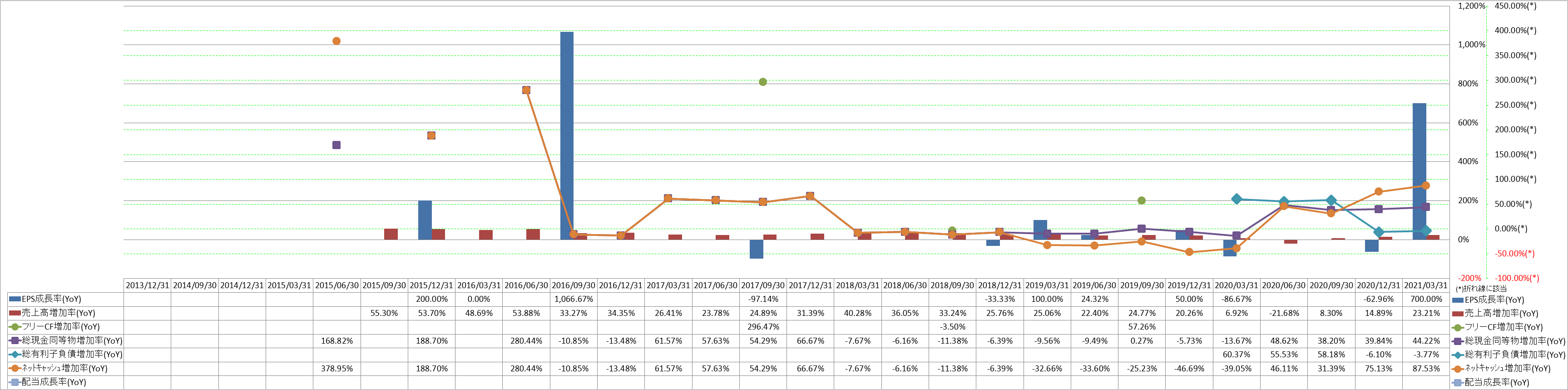 growth-rate