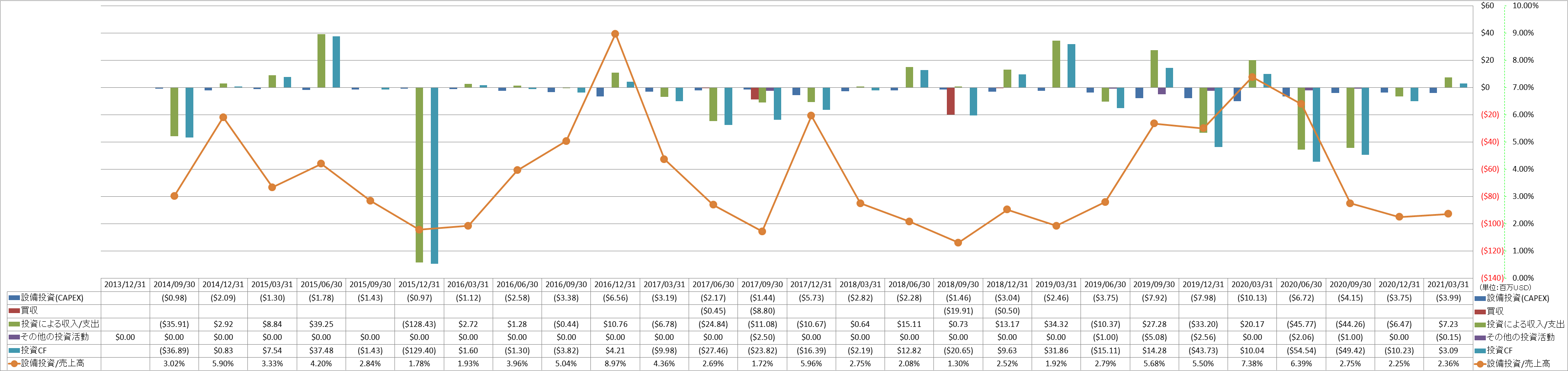 investing-cash-flow