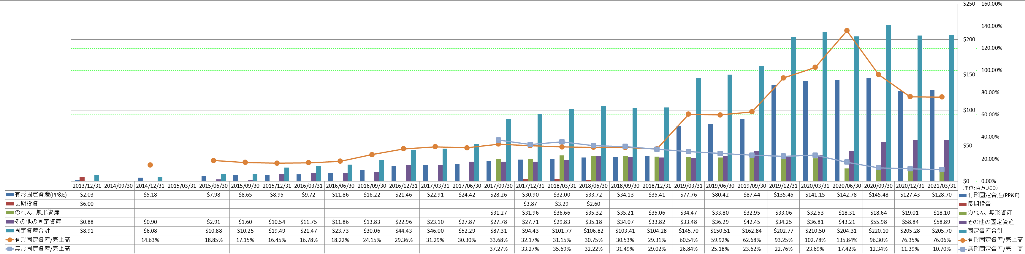 long-term-assets