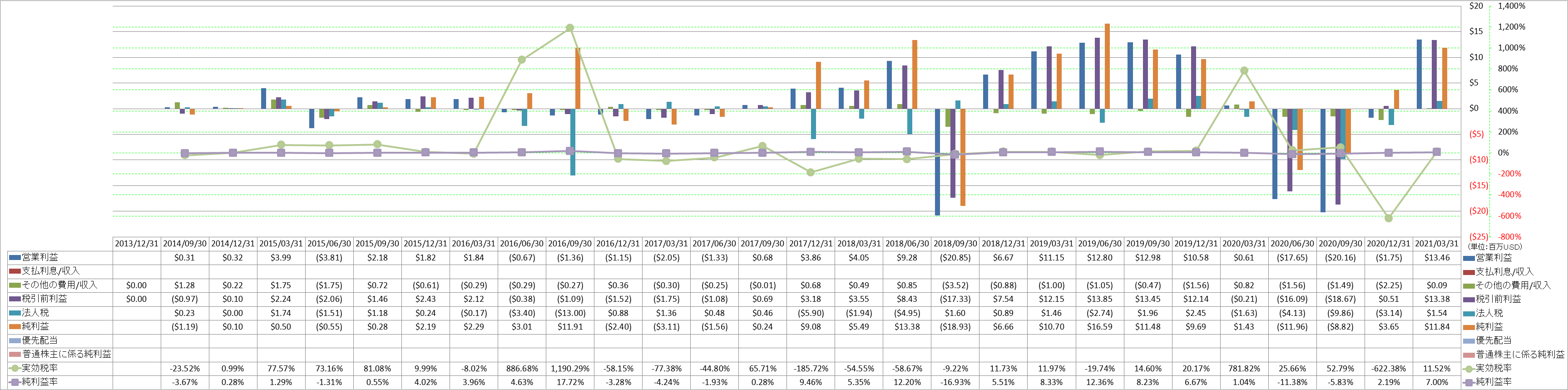 net-income