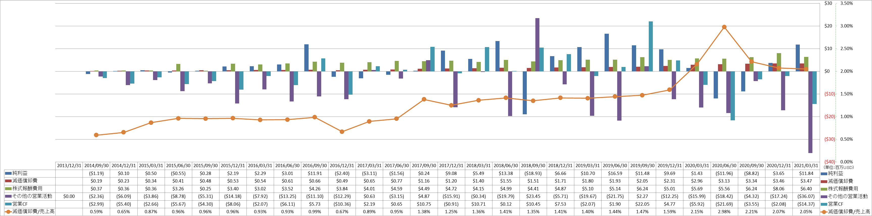 operating-cash-flow