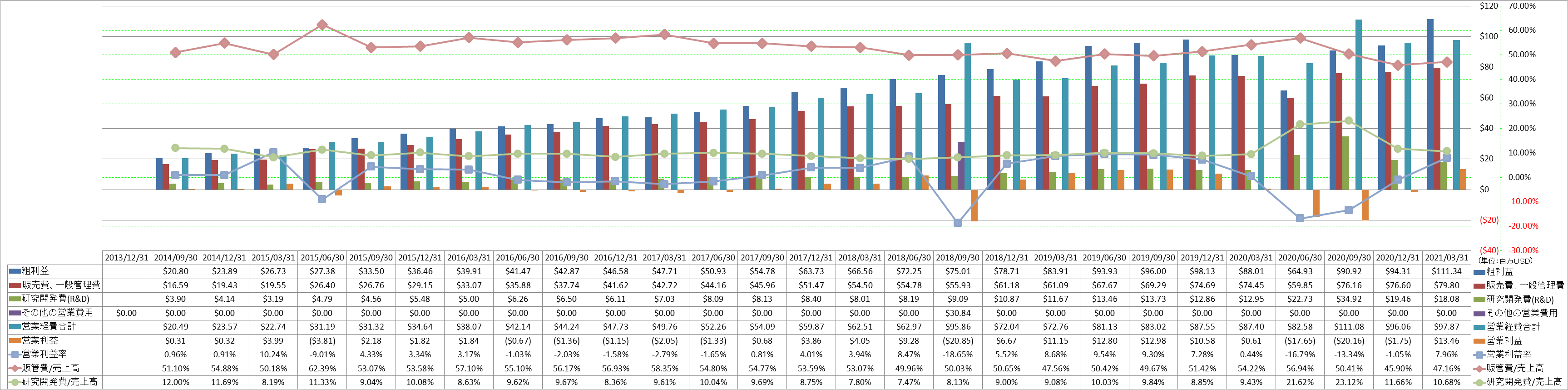 operating-income