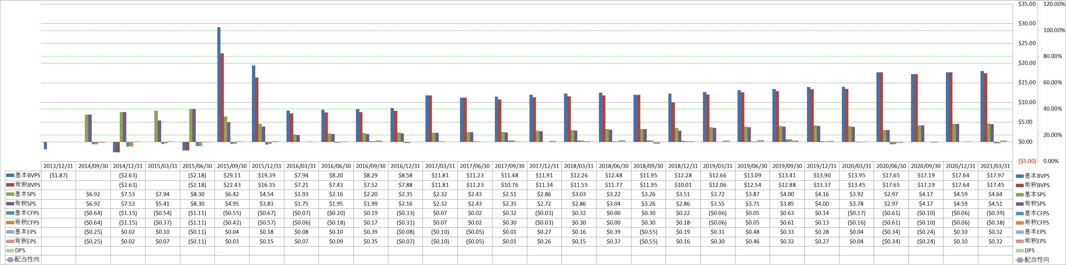 per-share-data-1