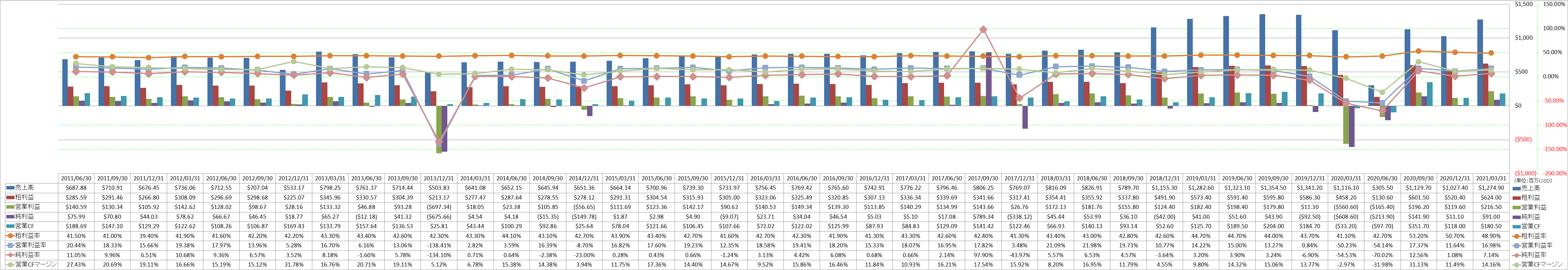 Profitability-1