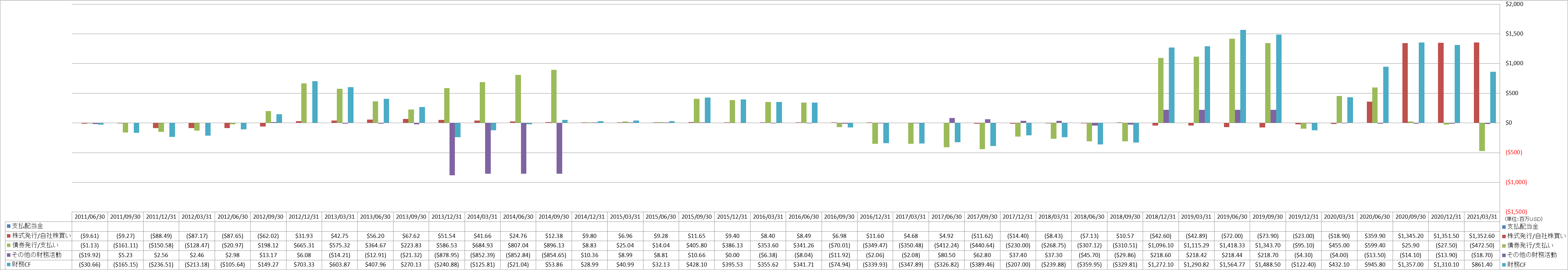 financing-cash-flow