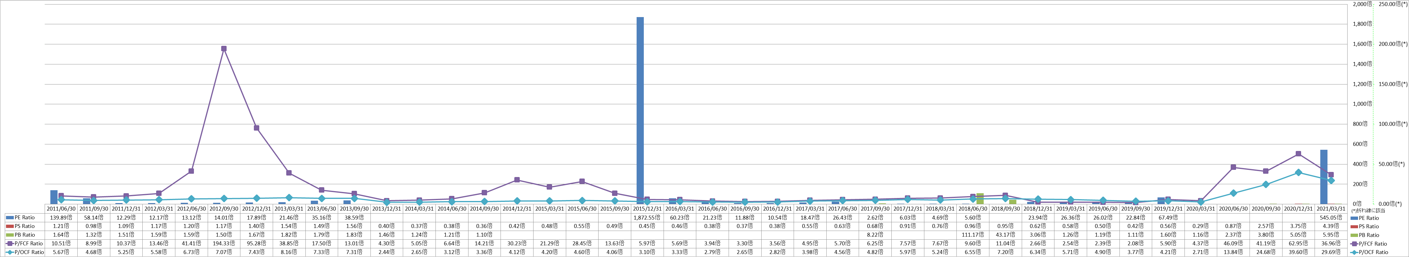 per-share-data-3