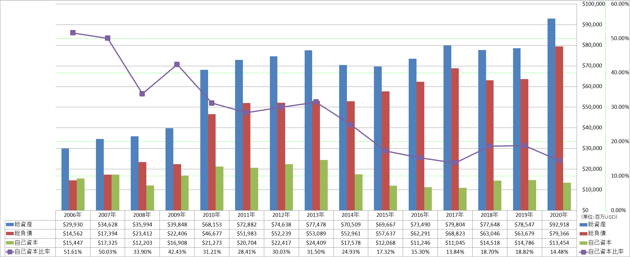 financial-soundness-1