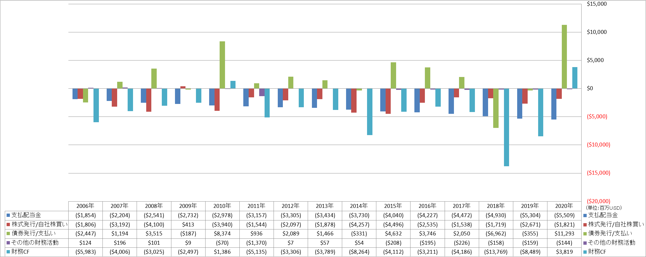 financing-cash-flow