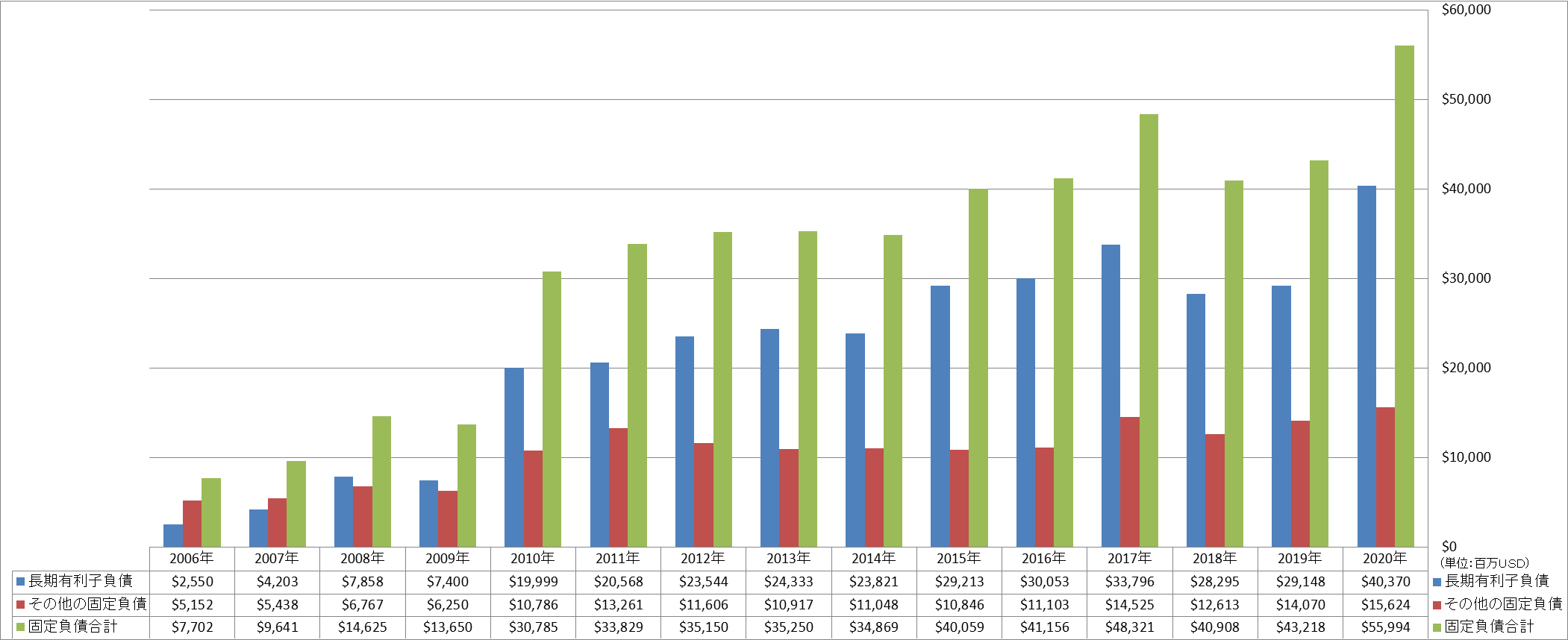 long-term-liabilities