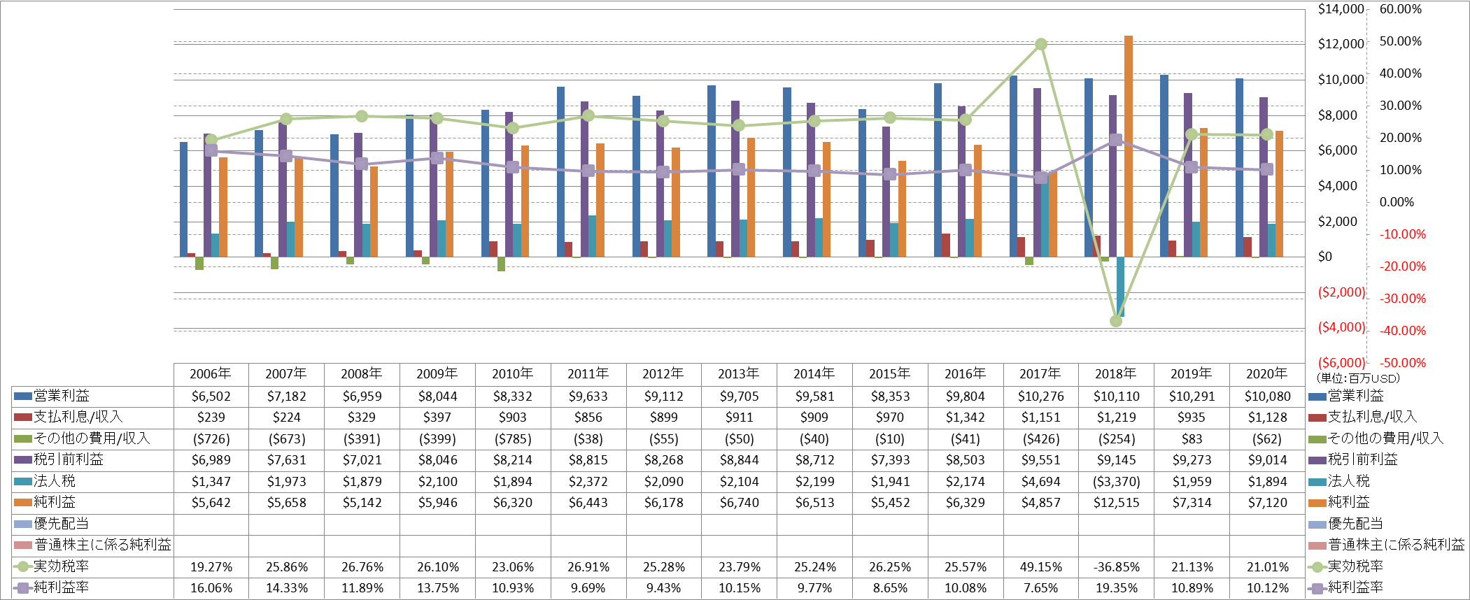 net-income