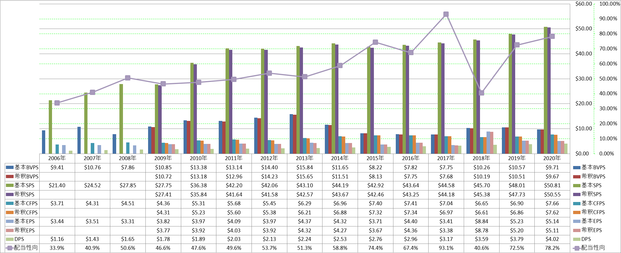 per-share-data-1