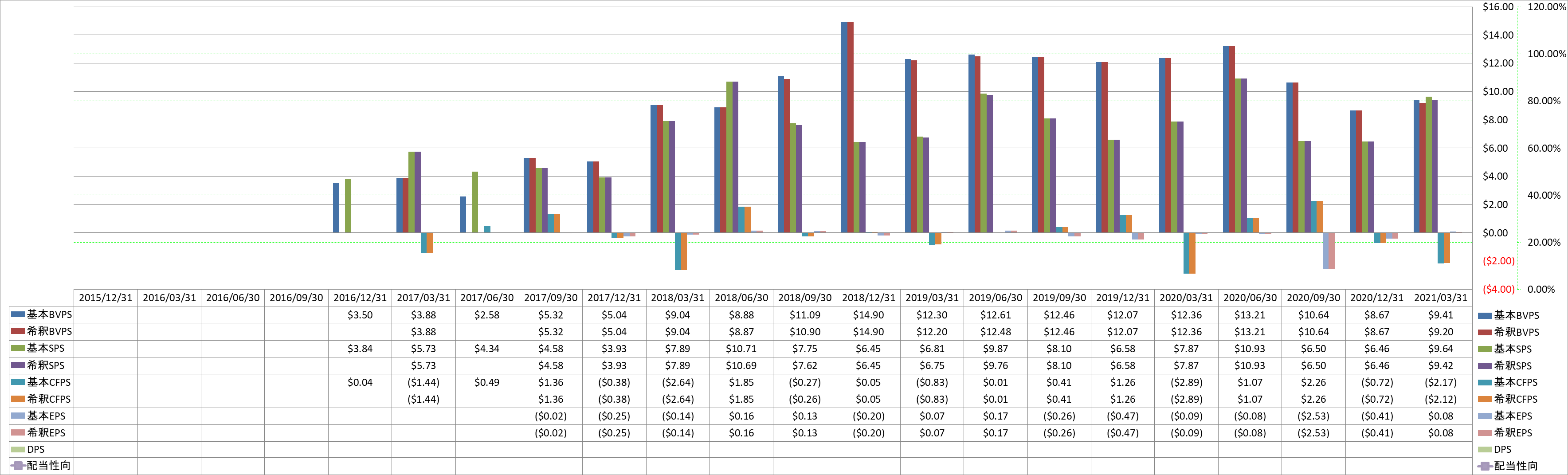 per-share-data-1