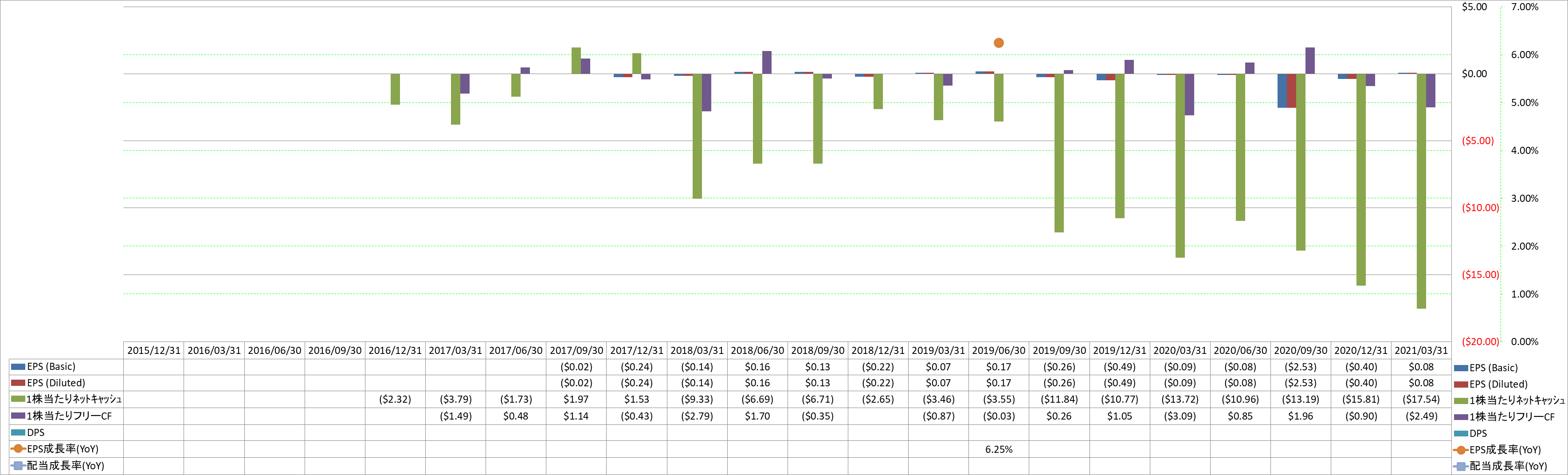 per-share-data-2