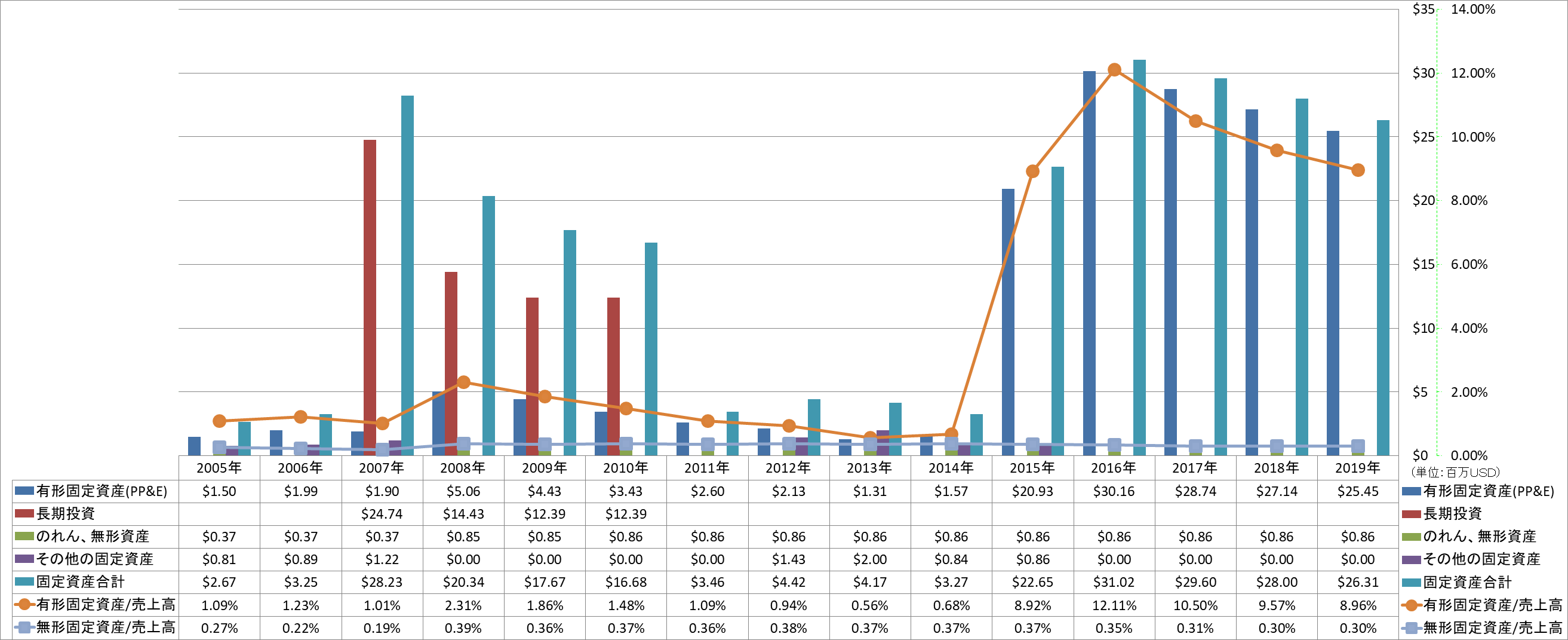 long-term-assets