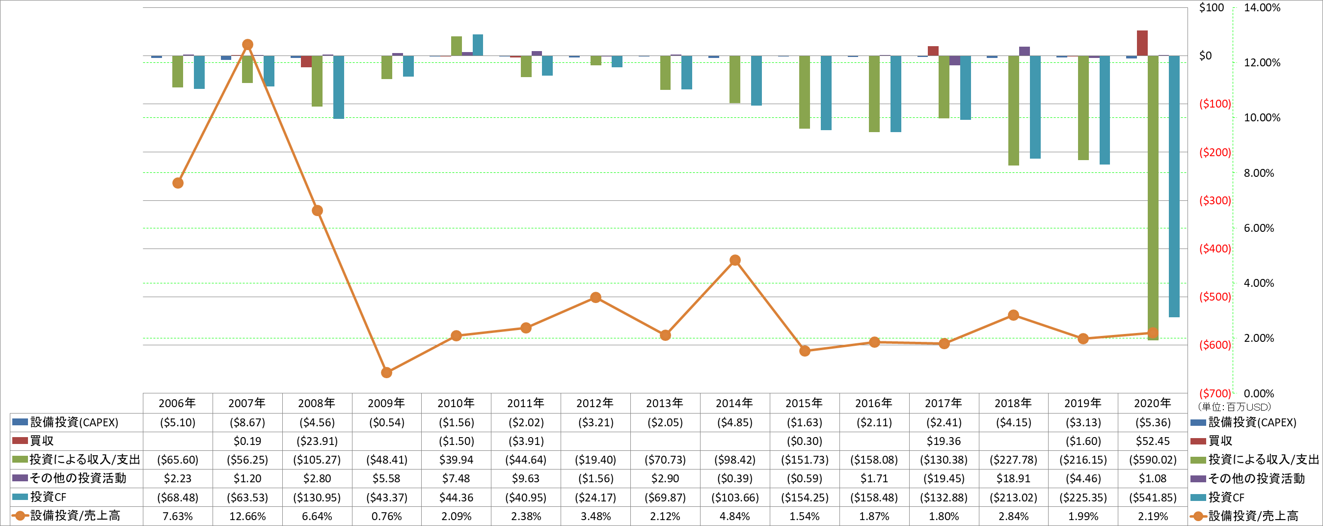 investing-cash-flow