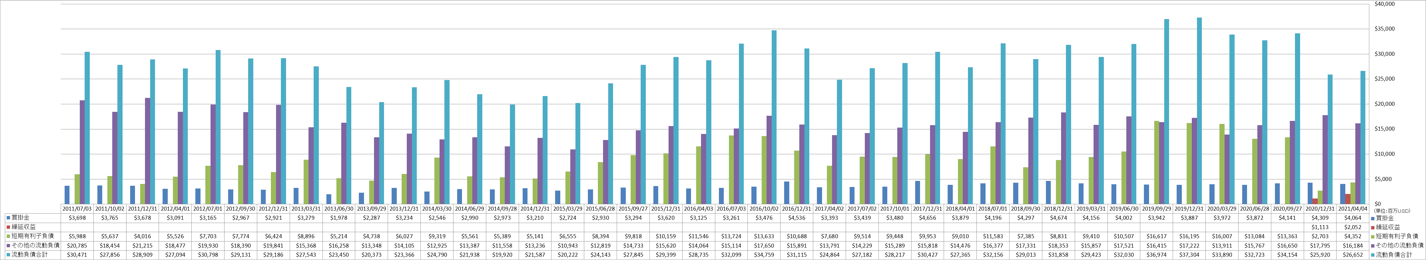 current-liabilities