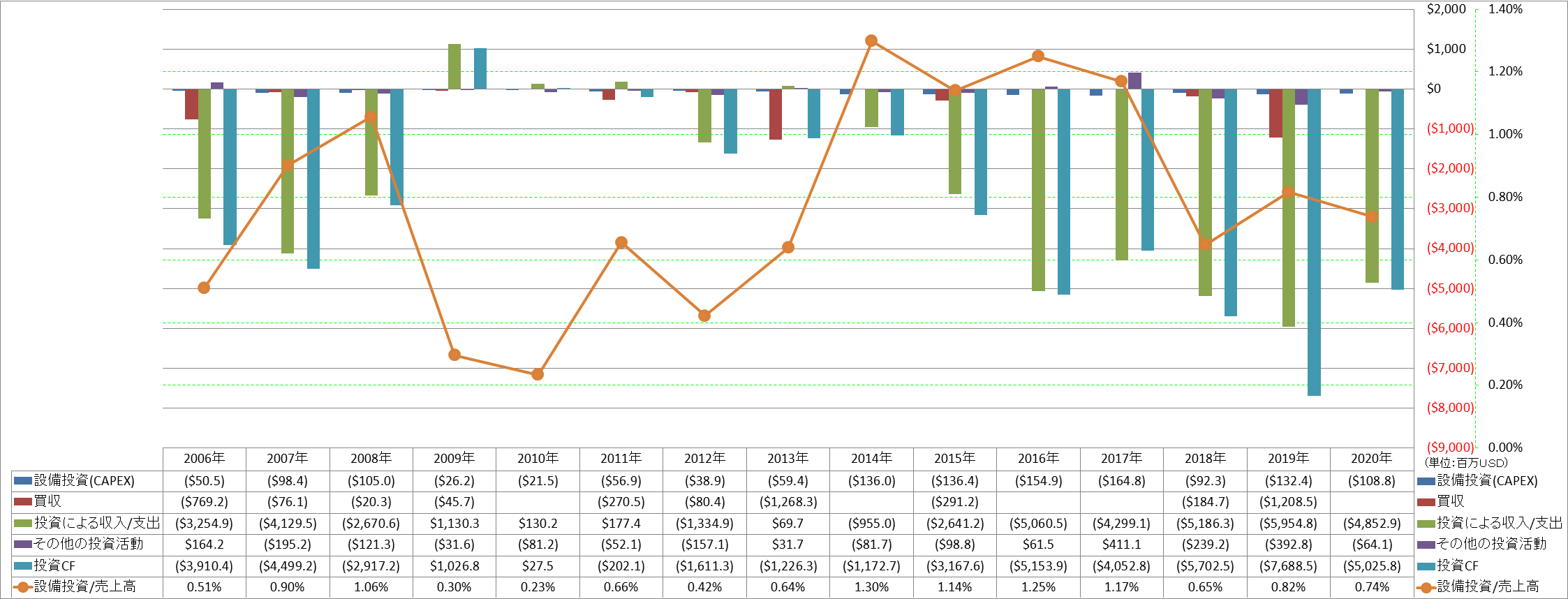 investing-cash-flow